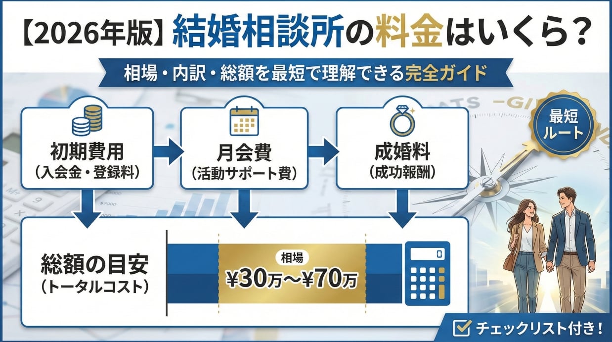 結婚相談所の料金はいくら？相場・内訳・総額を最短で理解できる完全ガイド【2026年版】