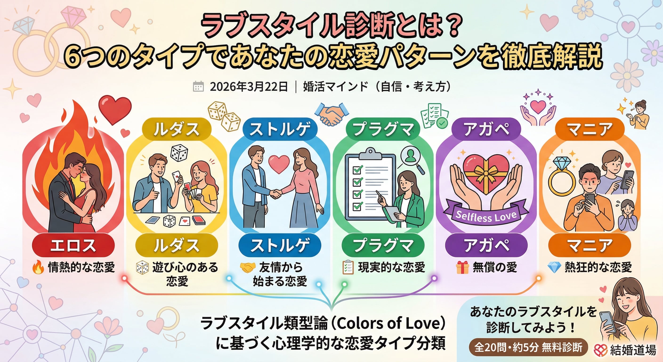 ラブスタイル診断とは?6つのタイプであなたの恋愛パターンを徹底解説